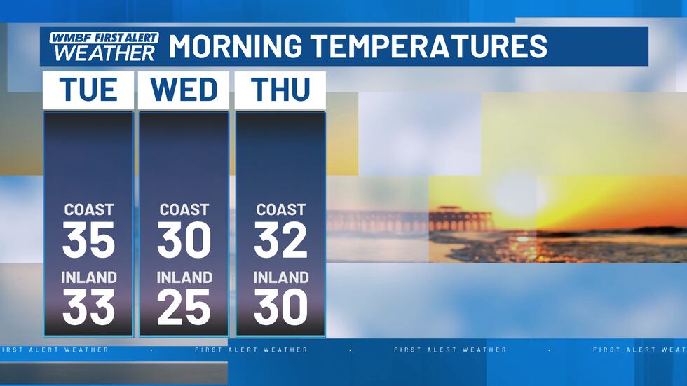 Morning temperatures