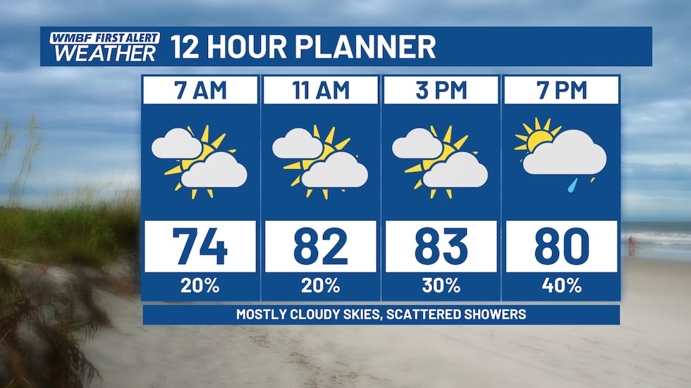 FIRST ALERT: More clouds, gloomy at times