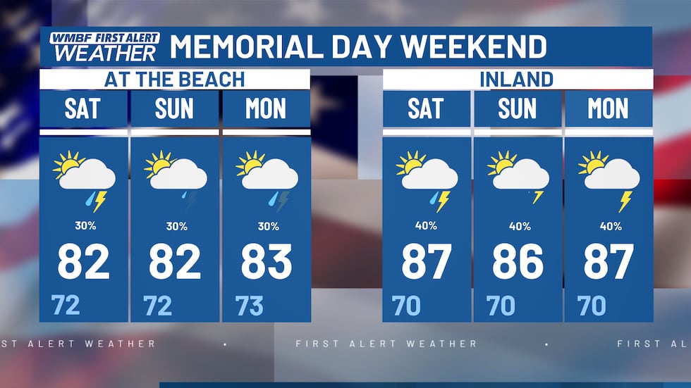 Here's the First Alert forecast for Memorial Day weekend. Keep in mind, the Pee Dee will have...