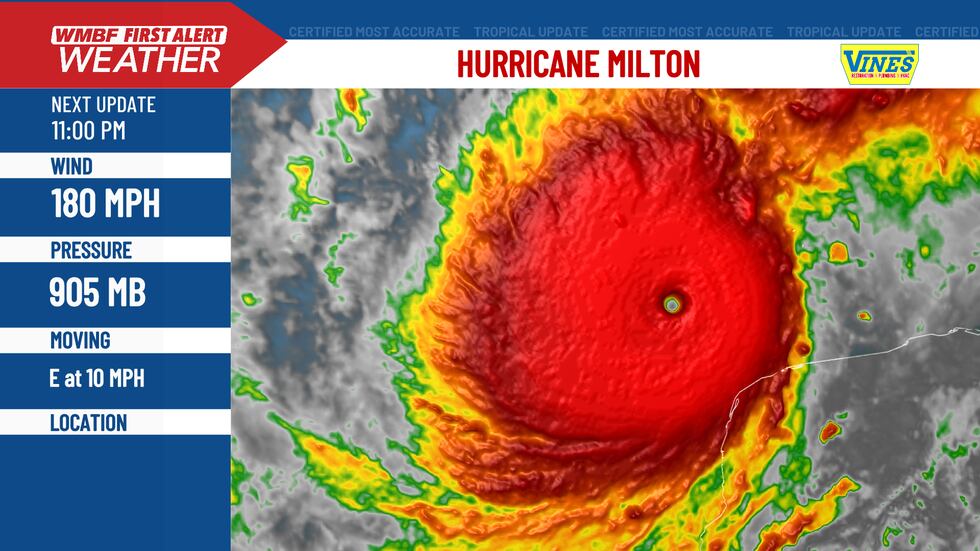 FIRST ALERT: Milton now in rare territory as one of the strongest hurricanes on record