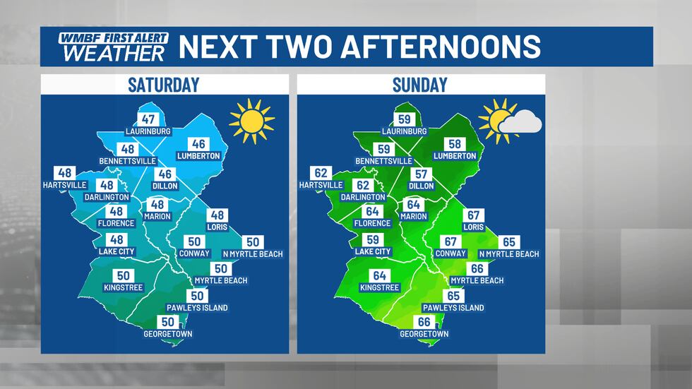 FIRST ALERT: Cold today, warmer tomorrow. Rain chances arrive Monday