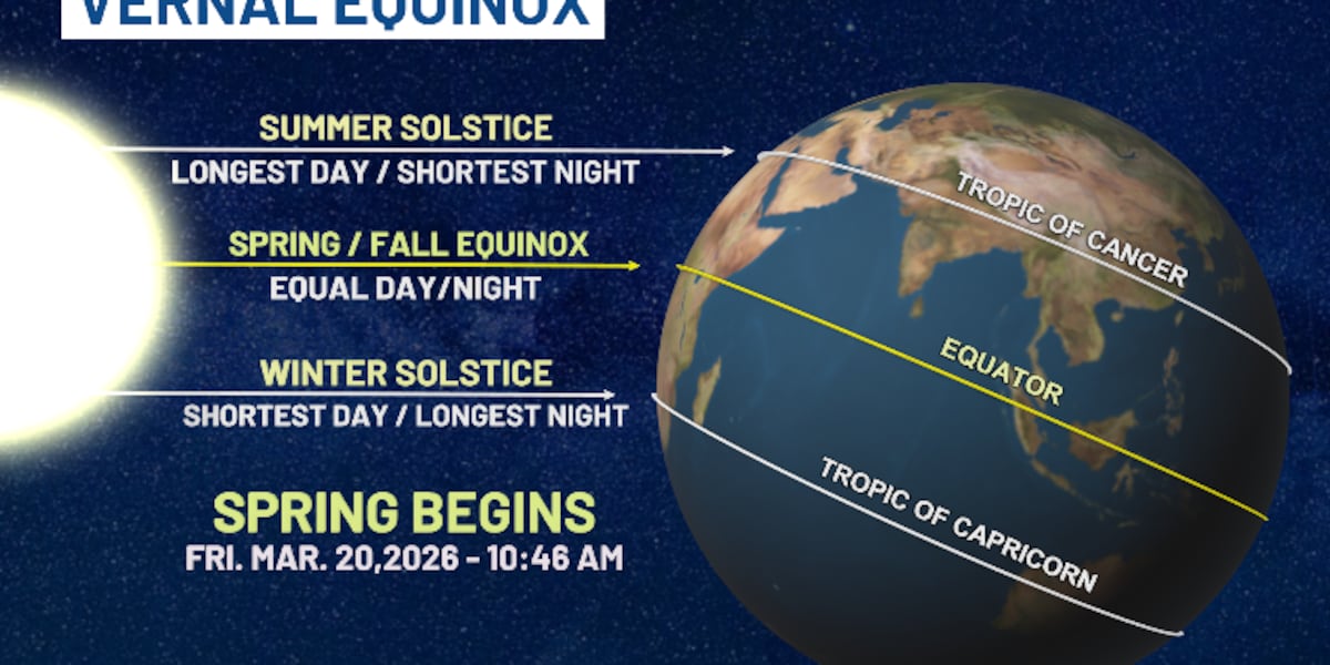 Why seasons change: Spring begins with the vernal equinox