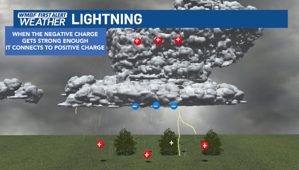 Lightning Rounding Form FIRST ALERT: How does Lightning form and what makes it so dangerous?