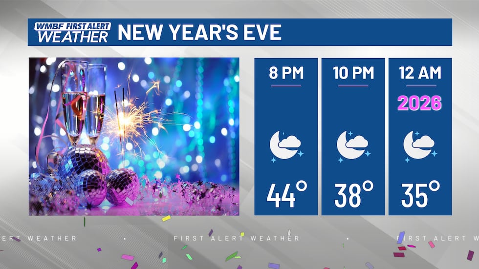 New Year's Forecast