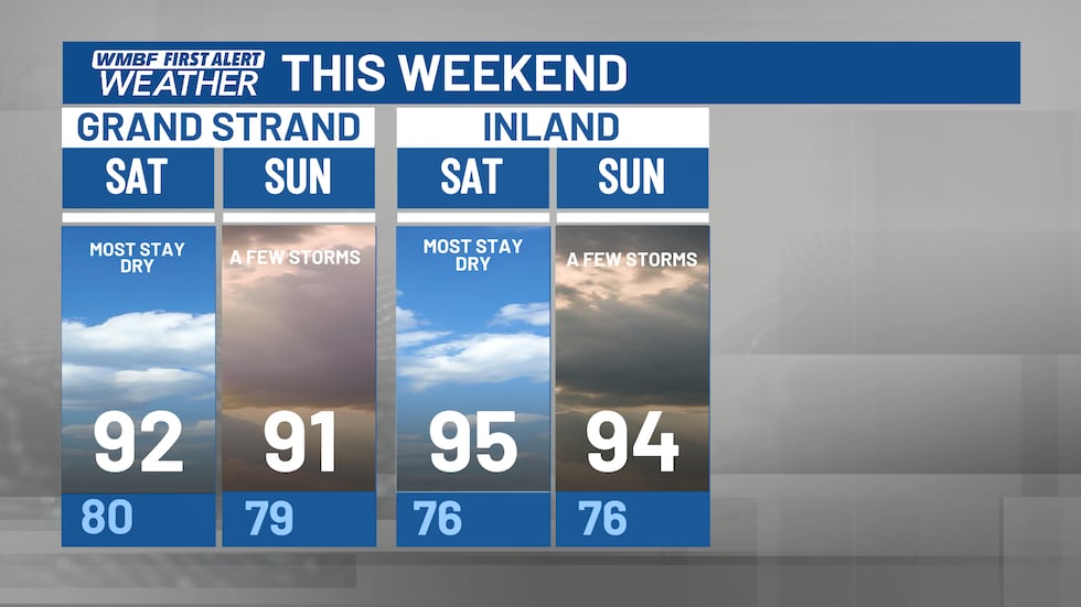 It's a hot and humid weekend. Feels like temperatures will range from 105 or higher through...