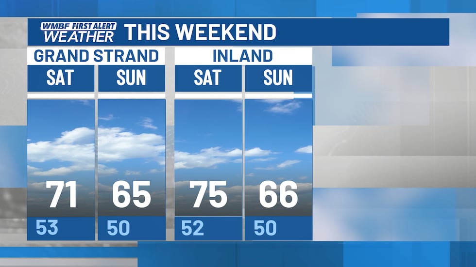 Mostly sunny and mild.