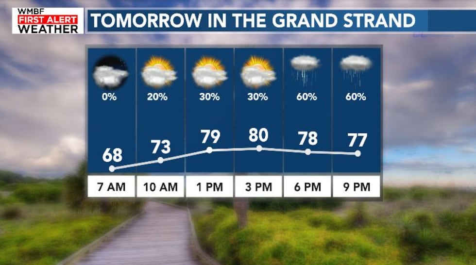 FIRST ALERT: Comfortable temperatures but increasing rain chances