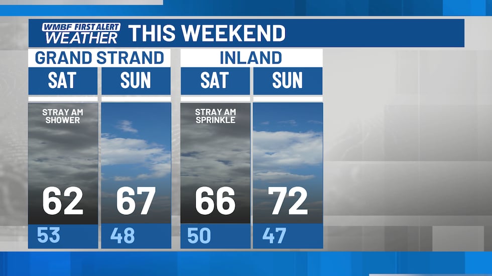 Outside of more clouds and a stray morning shower Saturday, the forecast looks wonderful for...