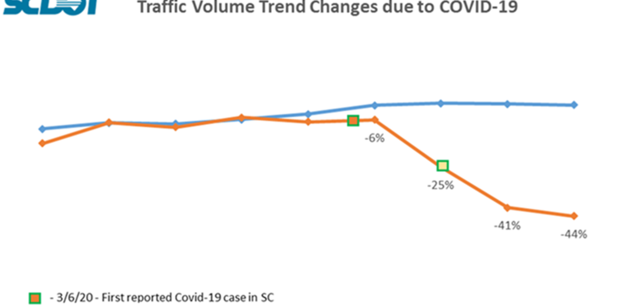 SCDOT: Traffic data across state ‘alarmingly high’ prior to McMaster’s ...