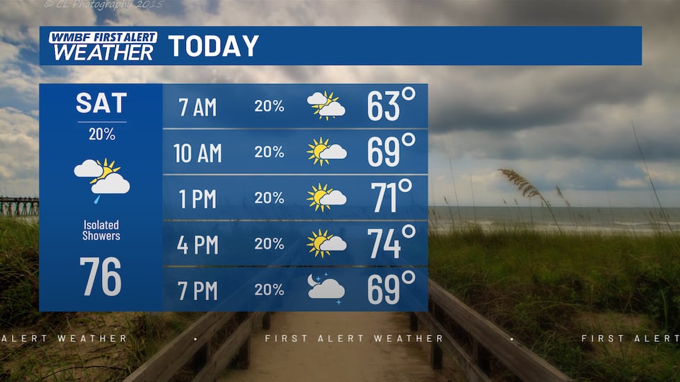 Near Record Warmth, A Few Passing Showers