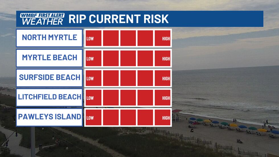 FIRST ALERT: Dangerous, strong rip currents expected today