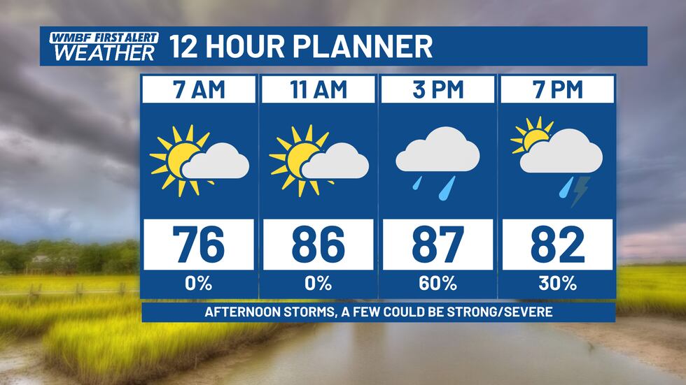 FIRST ALERT: A few strong storms this afternoon