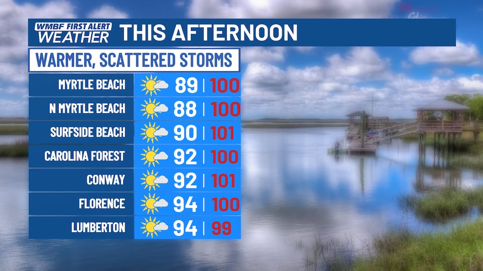 FIRST ALERT: Heat wave arrives for the weekend, a few strong storms Sunday