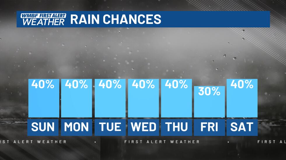 Weather Report Raining All Week FIRST ALERT: Severe weather over; rain chances linger throughout the week