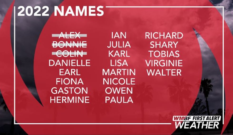 How Does Hurricane Get Its Name