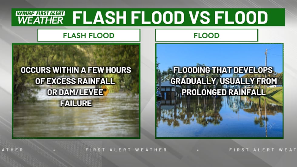Flood Def FIRST ALERT: Understanding Flood Dangers and How to Stay Safe