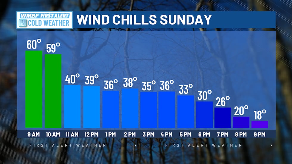 Get ready for the change. The forecast will feel COMPLETELY different this afternoon compared...