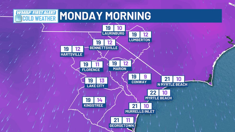 Monday morning is BRUTAL. We're in the teens and 20s with wind chills in the single digits and...