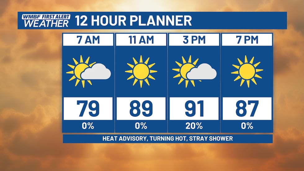 FIRST ALERT: Heat Advisory issued, hot weekend ahead