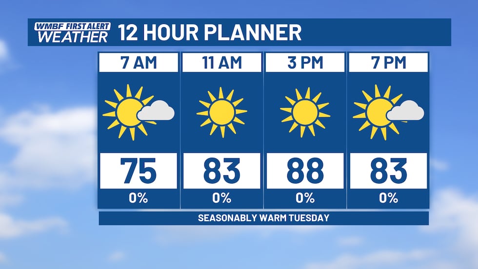 FIRST ALERT: Triple-digit heat wave to arrive for the holiday weekend