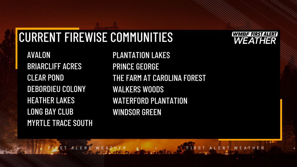 Firewise Community Signs FIRST ALERT - Step-by-Step process to becoming a FireWise Community