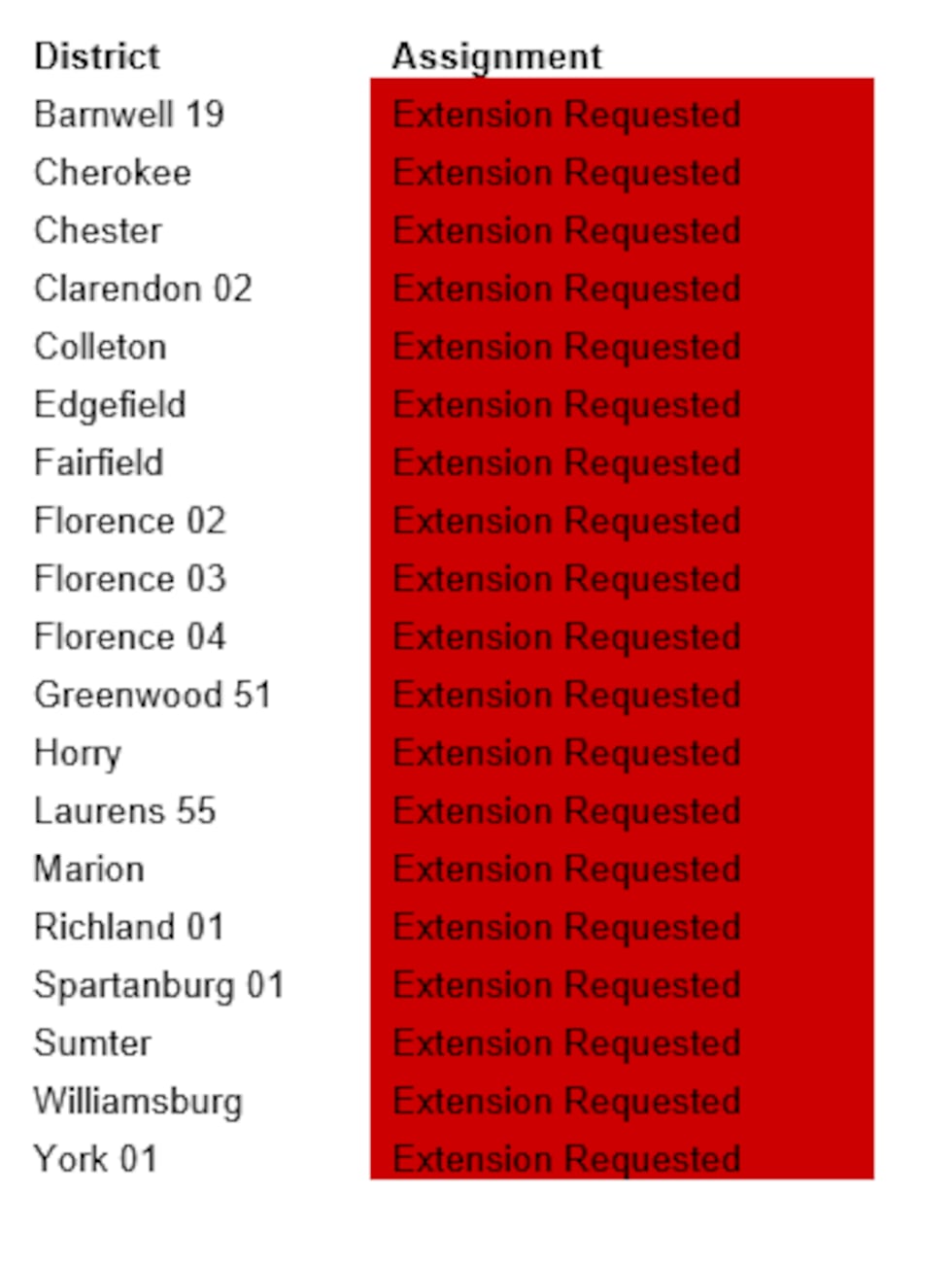As of July 23, this is a list from the S.C. Dept. of Education that shows which school...