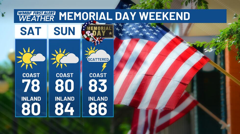 Agradable fin de semana por delante.