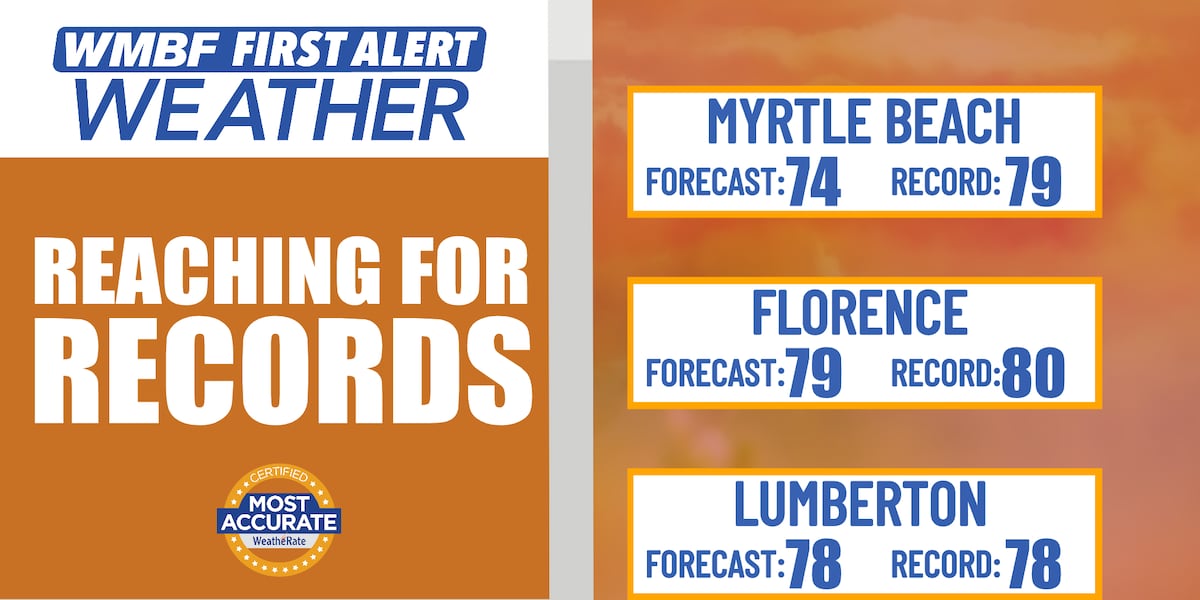 Near-record warmth today; colder air arrives tomorrow.