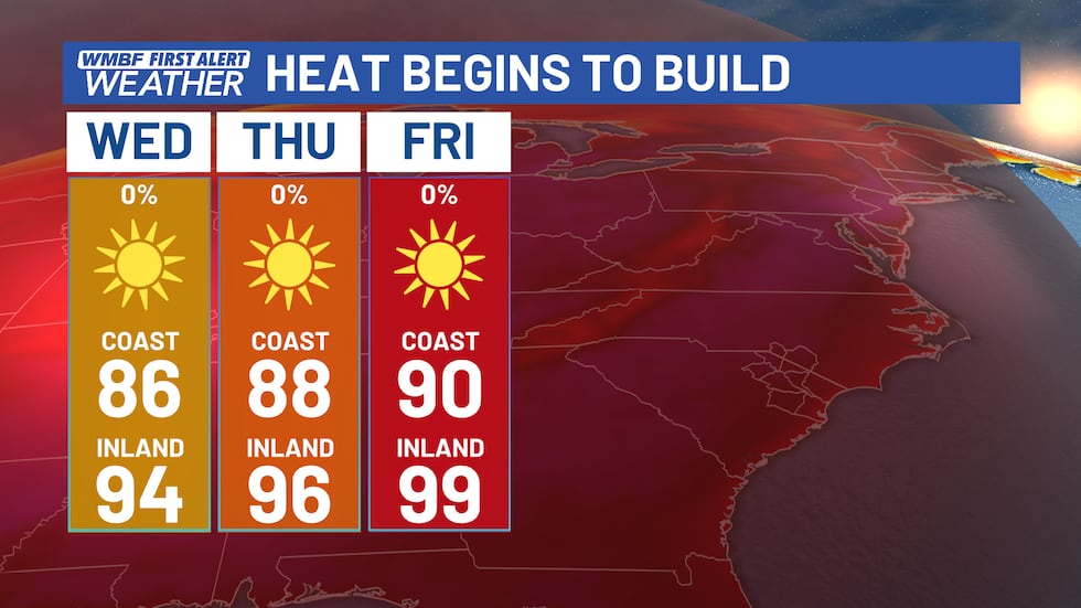 FIRST ALERT: Triple-digit heat wave builds through July 4th weekend