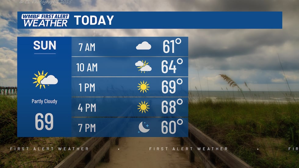 Clouds Linger Today, Rain Chances Increase Tuesday