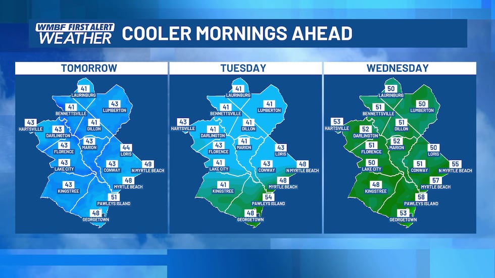 morning temperatures