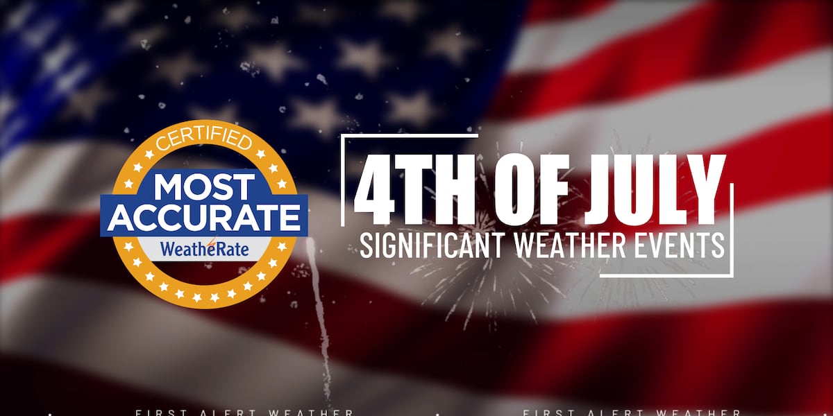 Grand Strand sees signficant weather events during past 4th of July holidays