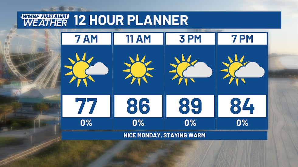 FIRST ALERT: Plenty of sunshine, another BIG heat wave for the holiday weekend