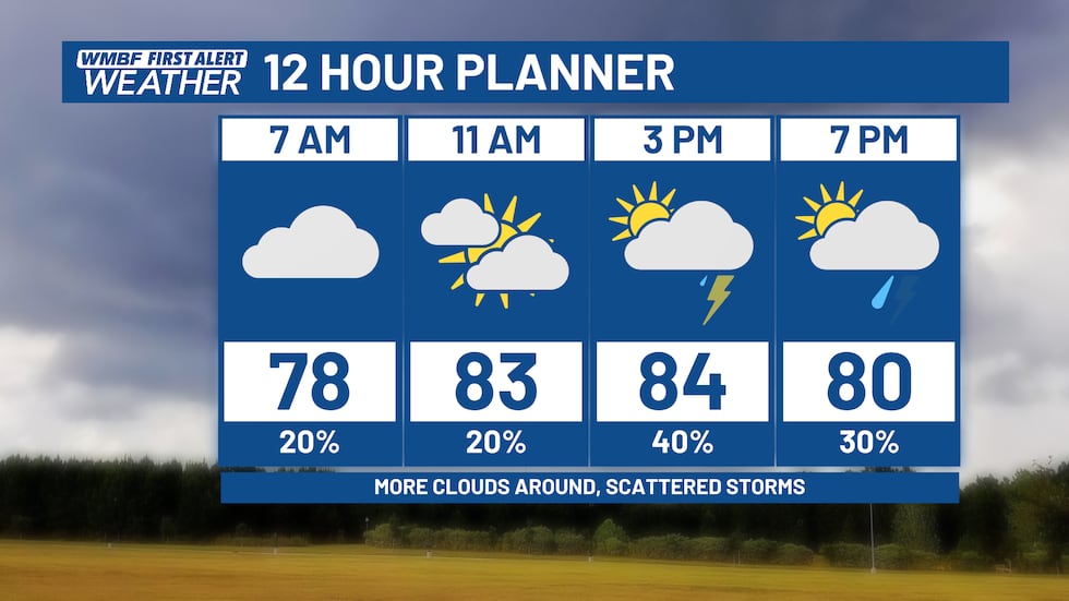 FIRST ALERT: Unsettled weather pattern, daily storm chances