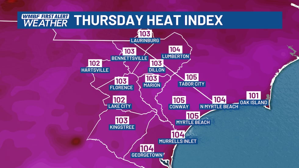 The heat index reaches 102-105° today.