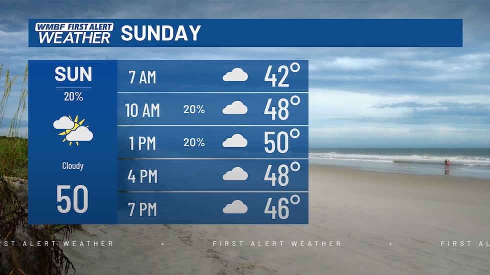 FIRST ALERT: Clouds Linger Today, Cold Mornings Ahead