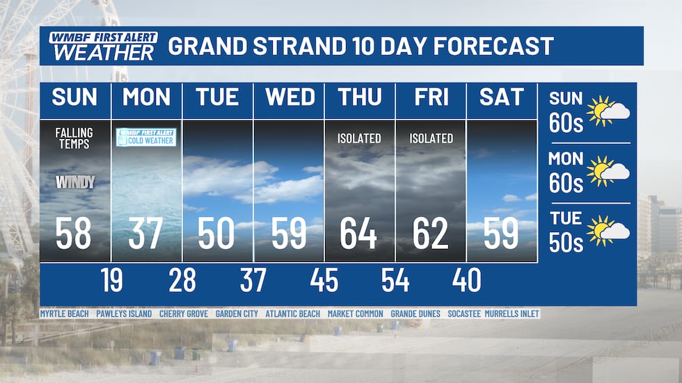 What a wild up and down ride. Thankfully, the Arctic blast doesn't last long. Monday and...