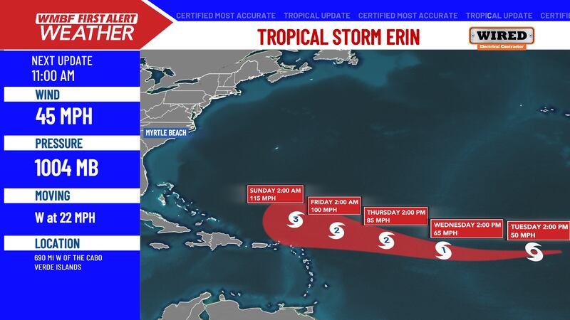 Erin is forecast to become a major hurricane by this weekend.