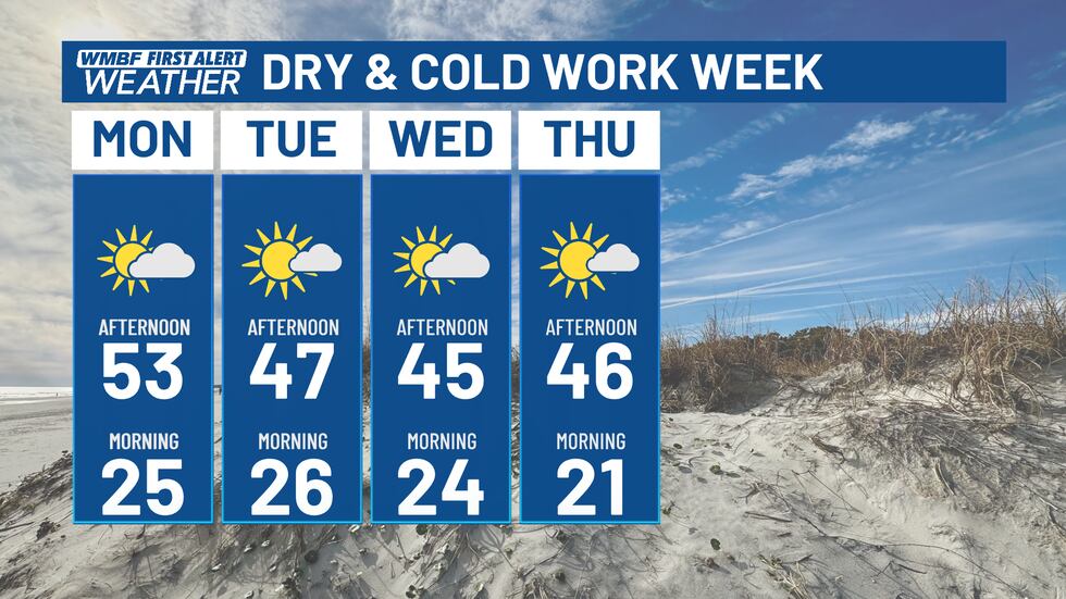 Cold Work Days FIRST ALERT: Staying dry and cool this week