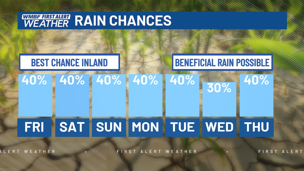 Pop up showers and storms will be possible each afternoon.