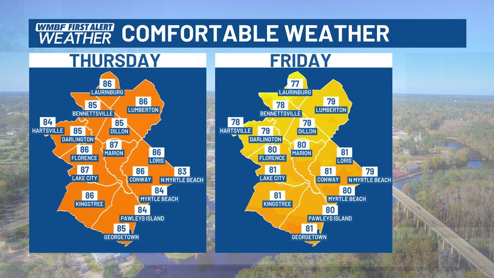 Las temperaturas y la humedad se quedarán detrás del frente frío para el final de la semana. Encontrar...
