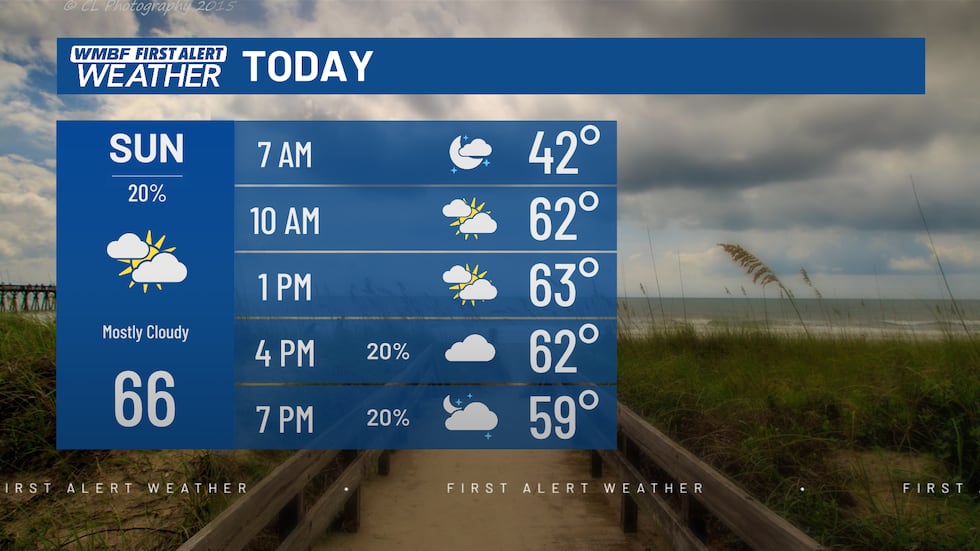 FIRST ALERT: Warmer This Afternoon, Rain Chances Arrive Monday