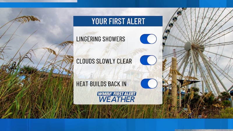 Lingering showers and more clouds continue today. We'll welcome back more sunshine and heat by...