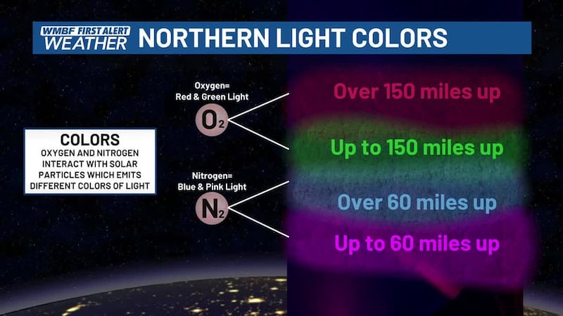 Have you ever wondered how the lights work and how to capture them in a picture? We have you...